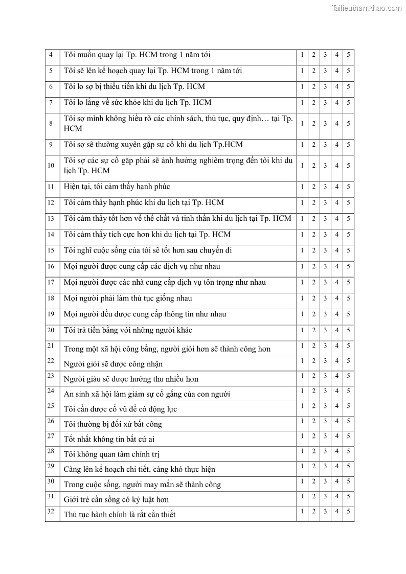 Luận án tiến sĩ quản trị kinh doanh Mối quan hệ giữa nhận thức rủi ro, hạnh phúc chủ quan và ý định quay lại của khách du lịch tại Việt Nam - Trường hợp nghiên cứu tại thành phố Hồ Chí Minh - 22 Trang 259