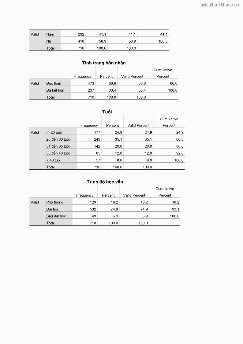 Luận án tiến sĩ quản trị kinh doanh Mối quan hệ giữa nhận thức rủi ro, hạnh phúc chủ quan và ý định quay lại của khách du lịch tại Việt Nam - Trường hợp nghiên cứu tại thành phố Hồ Chí Minh - 23 Trang 265