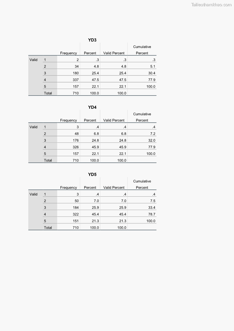 Luận án tiến sĩ quản trị kinh doanh Mối quan hệ giữa nhận thức rủi ro, hạnh phúc chủ quan và ý định quay lại của khách du lịch tại Việt Nam - Trường hợp nghiên cứu tại thành phố Hồ Chí Minh - 23 Trang 274