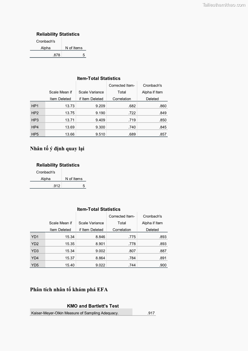 Luận án tiến sĩ quản trị kinh doanh Mối quan hệ giữa nhận thức rủi ro, hạnh phúc chủ quan và ý định quay lại của khách du lịch tại Việt Nam - Trường hợp nghiên cứu tại thành phố Hồ Chí Minh - 23 Trang 276