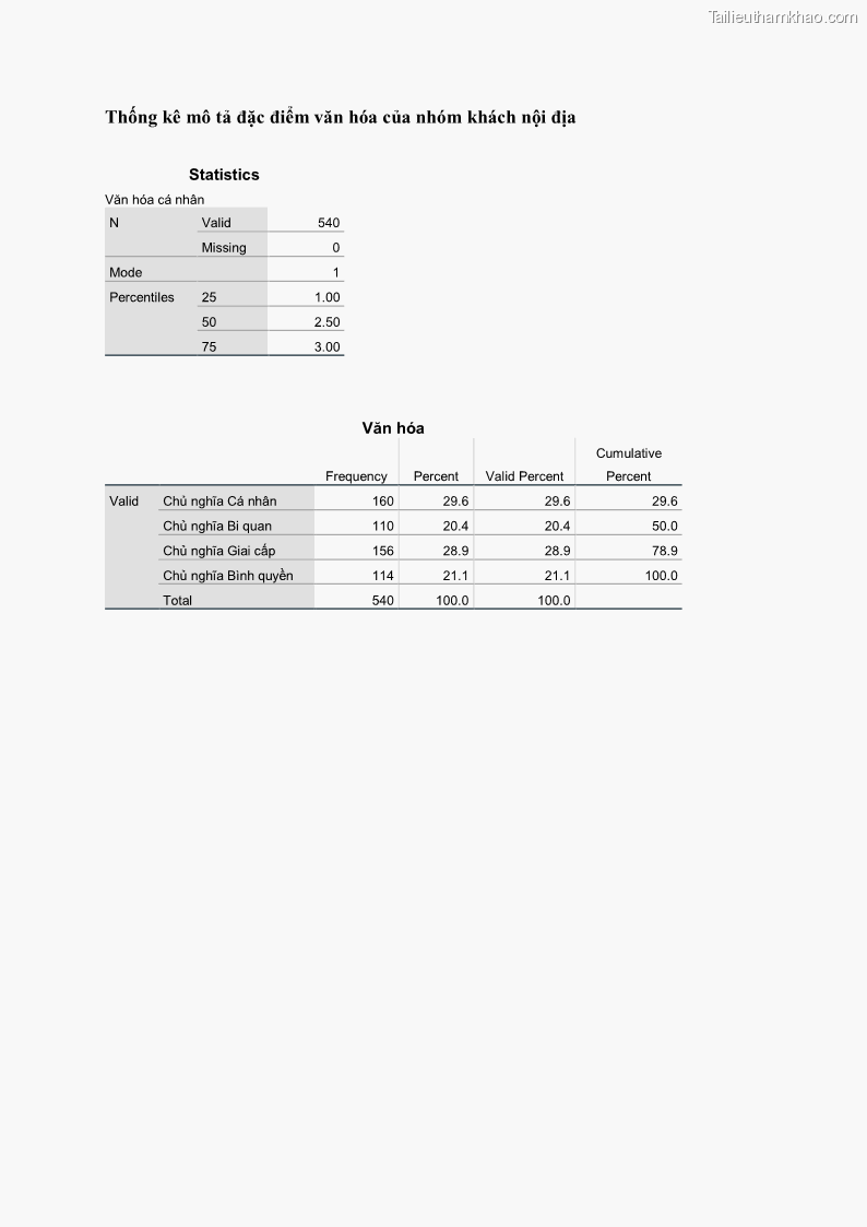 Luận án tiến sĩ quản trị kinh doanh Mối quan hệ giữa nhận thức rủi ro, hạnh phúc chủ quan và ý định quay lại của khách du lịch tại Việt Nam - Trường hợp nghiên cứu tại thành phố Hồ Chí Minh - 23 Trang 266