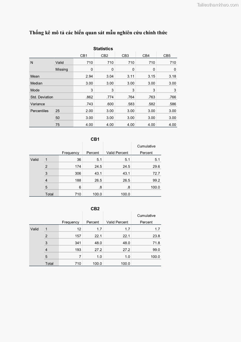 Luận án tiến sĩ quản trị kinh doanh Mối quan hệ giữa nhận thức rủi ro, hạnh phúc chủ quan và ý định quay lại của khách du lịch tại Việt Nam - Trường hợp nghiên cứu tại thành phố Hồ Chí Minh - 23 Trang 267