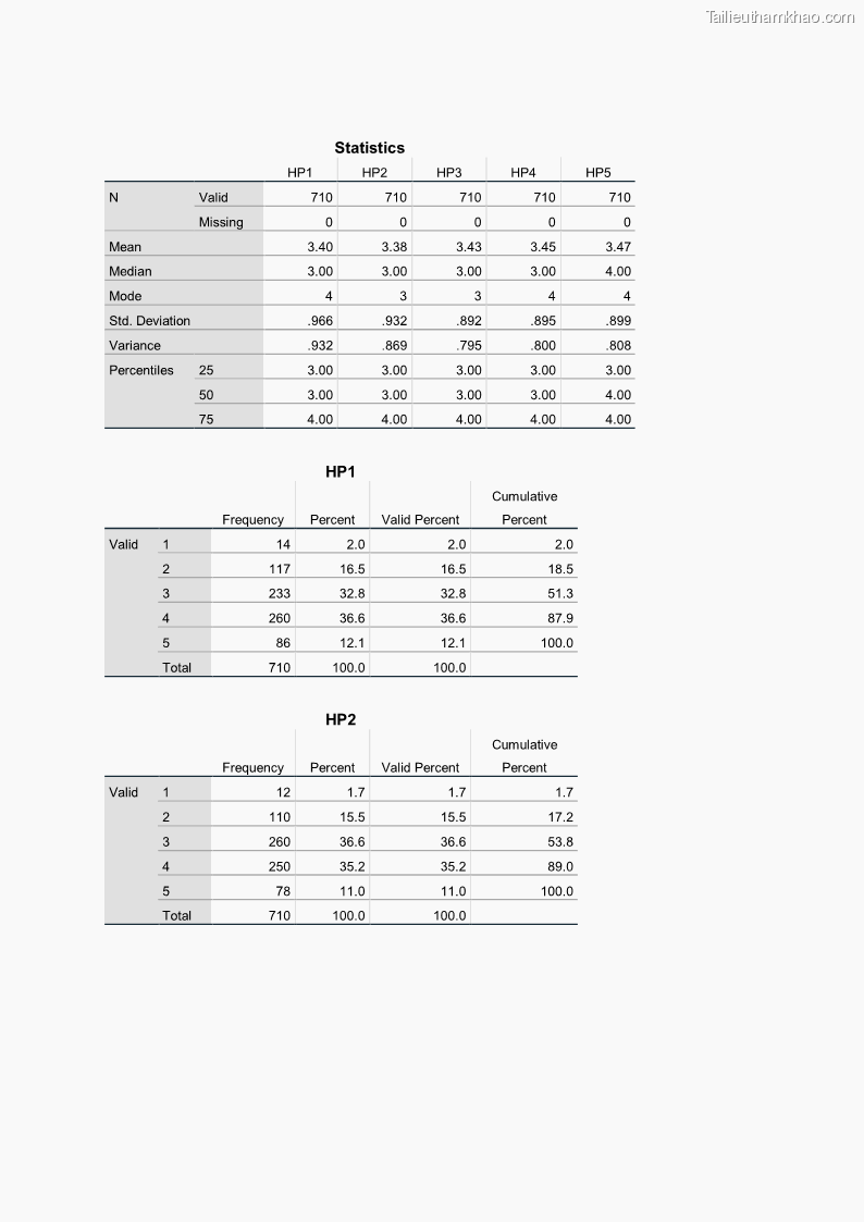 Luận án tiến sĩ quản trị kinh doanh Mối quan hệ giữa nhận thức rủi ro, hạnh phúc chủ quan và ý định quay lại của khách du lịch tại Việt Nam - Trường hợp nghiên cứu tại thành phố Hồ Chí Minh - 23 Trang 271