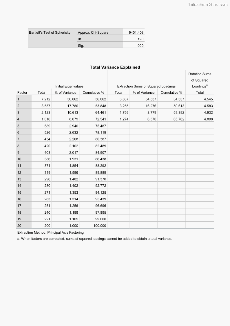 Luận án tiến sĩ quản trị kinh doanh Mối quan hệ giữa nhận thức rủi ro, hạnh phúc chủ quan và ý định quay lại của khách du lịch tại Việt Nam - Trường hợp nghiên cứu tại thành phố Hồ Chí Minh - 24 Trang 277
