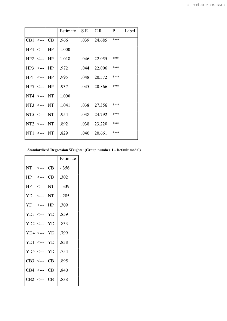 Luận án tiến sĩ quản trị kinh doanh Mối quan hệ giữa nhận thức rủi ro, hạnh phúc chủ quan và ý định quay lại của khách du lịch tại Việt Nam - Trường hợp nghiên cứu tại thành phố Hồ Chí Minh - 24 Trang 286