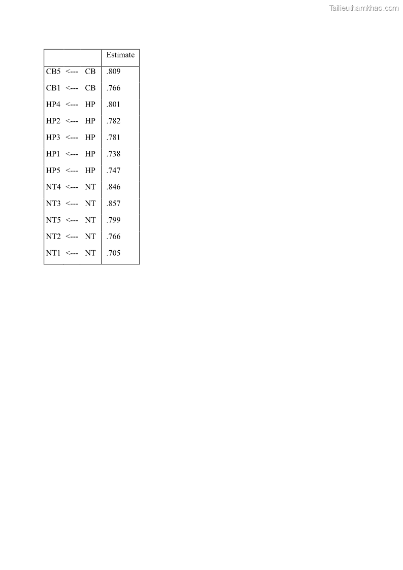 Luận án tiến sĩ quản trị kinh doanh Mối quan hệ giữa nhận thức rủi ro, hạnh phúc chủ quan và ý định quay lại của khách du lịch tại Việt Nam - Trường hợp nghiên cứu tại thành phố Hồ Chí Minh - 24 Trang 287