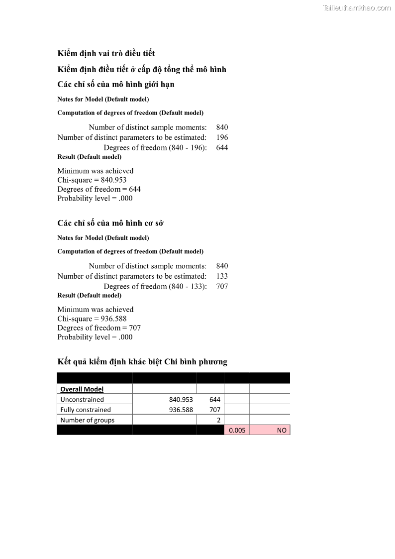 Luận án tiến sĩ quản trị kinh doanh Mối quan hệ giữa nhận thức rủi ro, hạnh phúc chủ quan và ý định quay lại của khách du lịch tại Việt Nam - Trường hợp nghiên cứu tại thành phố Hồ Chí Minh - 24 Trang 288