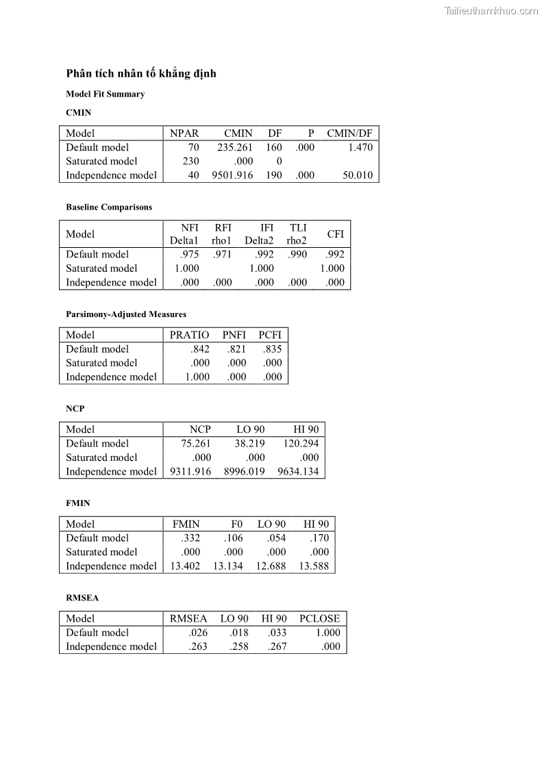 Luận án tiến sĩ quản trị kinh doanh Mối quan hệ giữa nhận thức rủi ro, hạnh phúc chủ quan và ý định quay lại của khách du lịch tại Việt Nam - Trường hợp nghiên cứu tại thành phố Hồ Chí Minh - 24 Trang 279