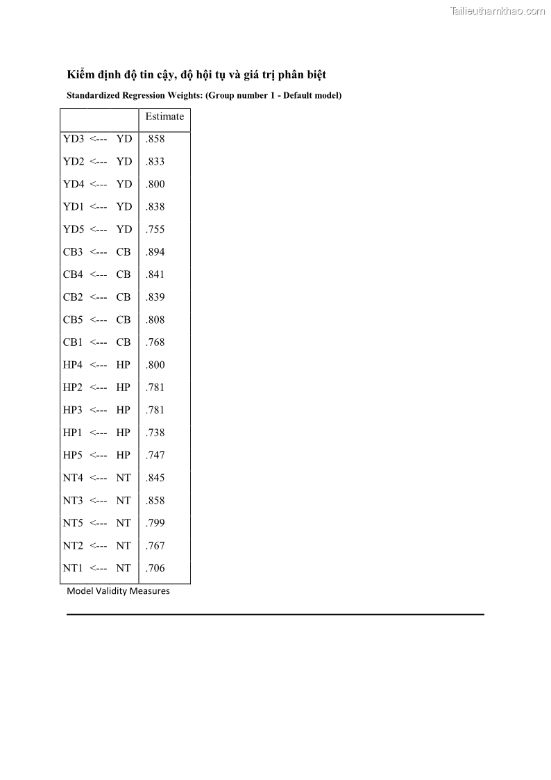 Luận án tiến sĩ quản trị kinh doanh Mối quan hệ giữa nhận thức rủi ro, hạnh phúc chủ quan và ý định quay lại của khách du lịch tại Việt Nam - Trường hợp nghiên cứu tại thành phố Hồ Chí Minh - 24 Trang 281