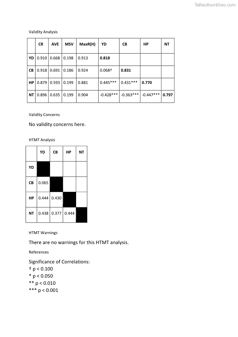 Luận án tiến sĩ quản trị kinh doanh Mối quan hệ giữa nhận thức rủi ro, hạnh phúc chủ quan và ý định quay lại của khách du lịch tại Việt Nam - Trường hợp nghiên cứu tại thành phố Hồ Chí Minh - 24 Trang 282