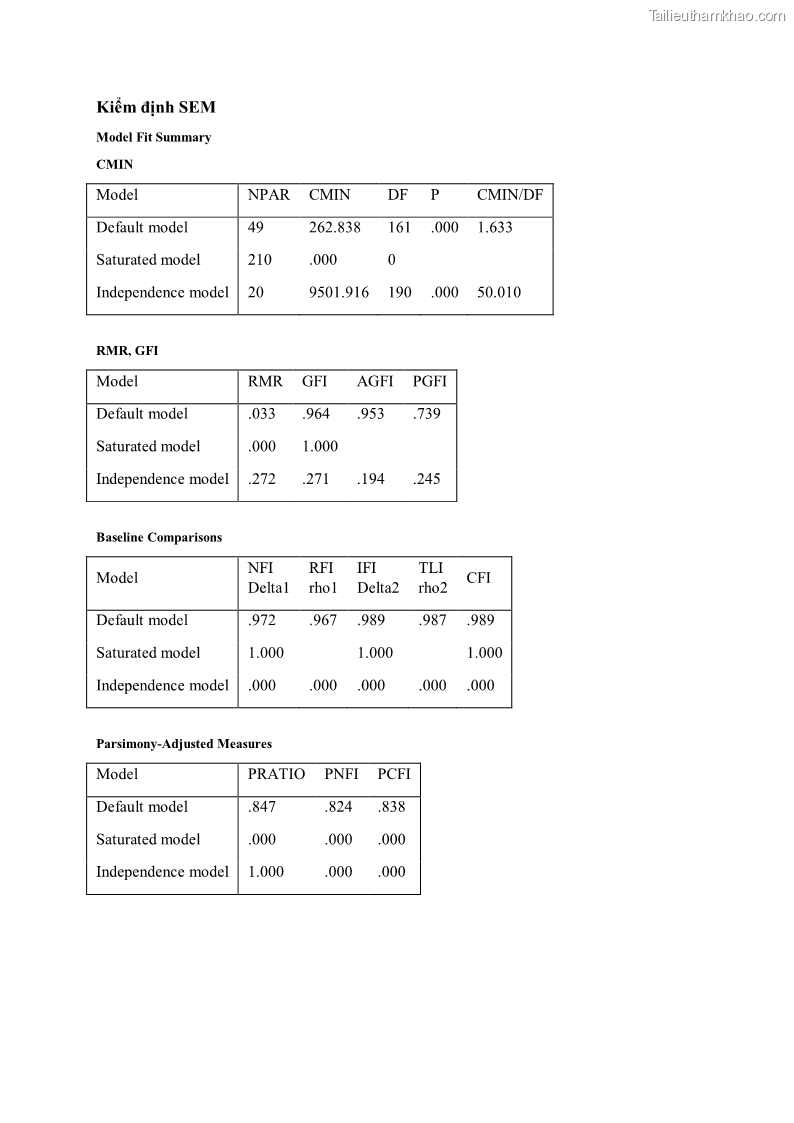 Luận án tiến sĩ quản trị kinh doanh Mối quan hệ giữa nhận thức rủi ro, hạnh phúc chủ quan và ý định quay lại của khách du lịch tại Việt Nam - Trường hợp nghiên cứu tại thành phố Hồ Chí Minh - 24 Trang 283
