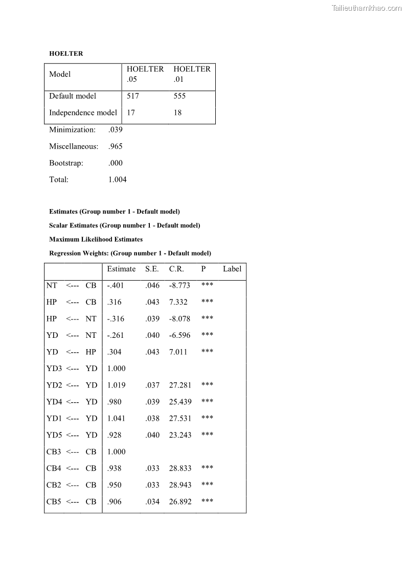 Luận án tiến sĩ quản trị kinh doanh Mối quan hệ giữa nhận thức rủi ro, hạnh phúc chủ quan và ý định quay lại của khách du lịch tại Việt Nam - Trường hợp nghiên cứu tại thành phố Hồ Chí Minh - 24 Trang 285