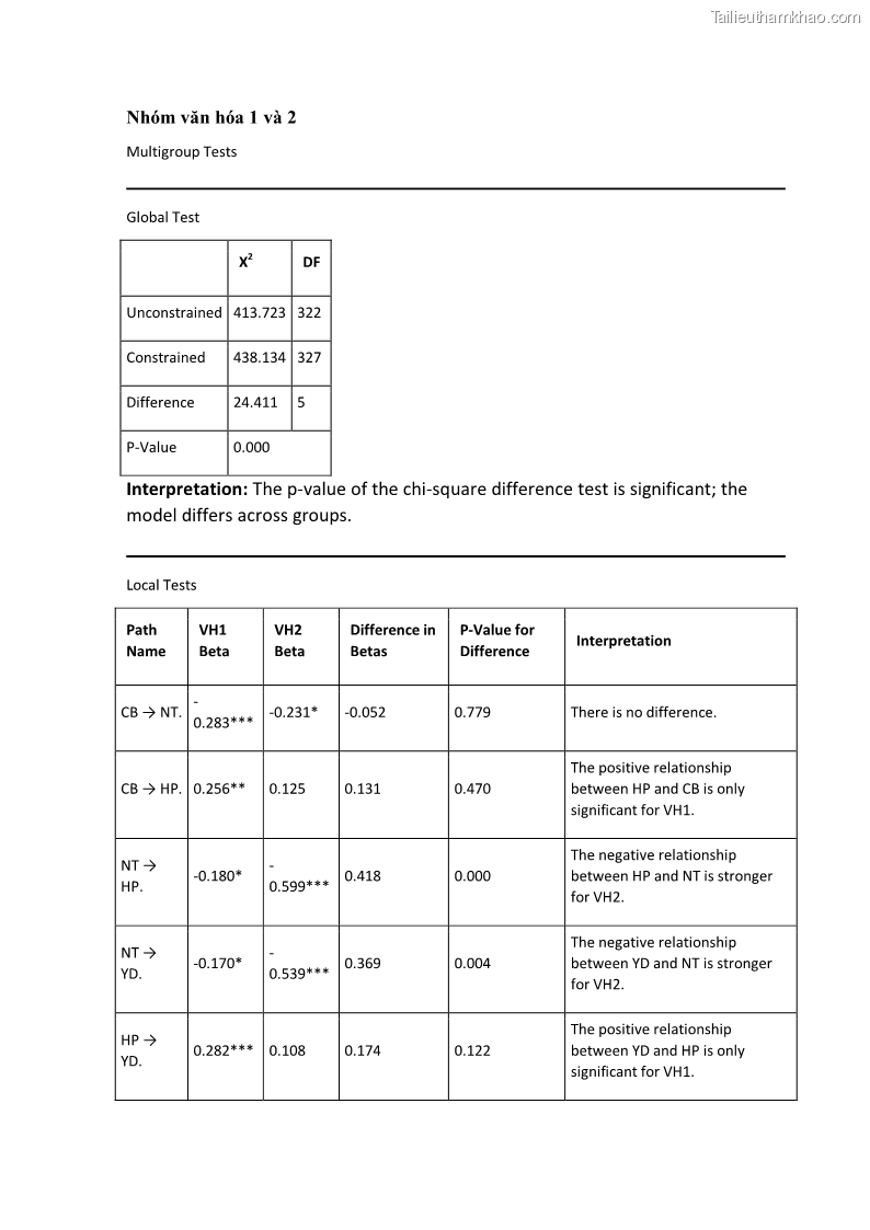 Luận án tiến sĩ quản trị kinh doanh Mối quan hệ giữa nhận thức rủi ro, hạnh phúc chủ quan và ý định quay lại của khách du lịch tại Việt Nam - Trường hợp nghiên cứu tại thành phố Hồ Chí Minh - 25 Trang 289
