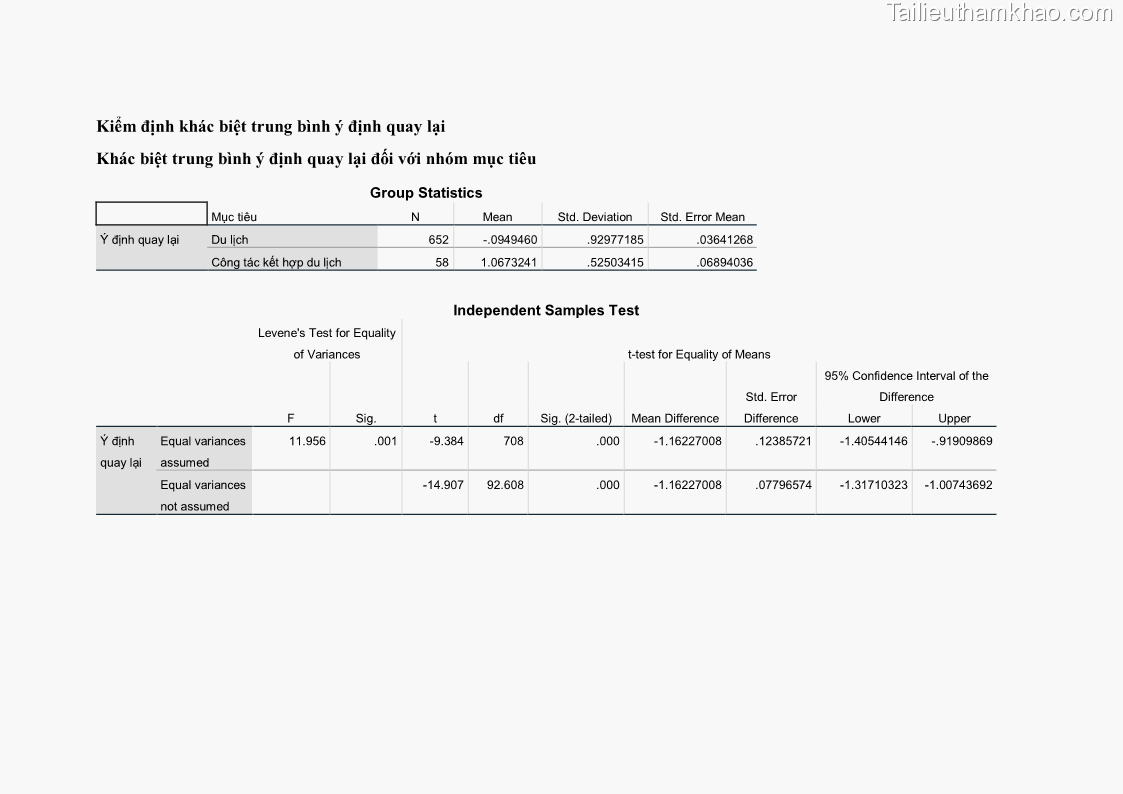 Luận án tiến sĩ quản trị kinh doanh Mối quan hệ giữa nhận thức rủi ro, hạnh phúc chủ quan và ý định quay lại của khách du lịch tại Việt Nam - Trường hợp nghiên cứu tại thành phố Hồ Chí Minh - 25 Trang 298