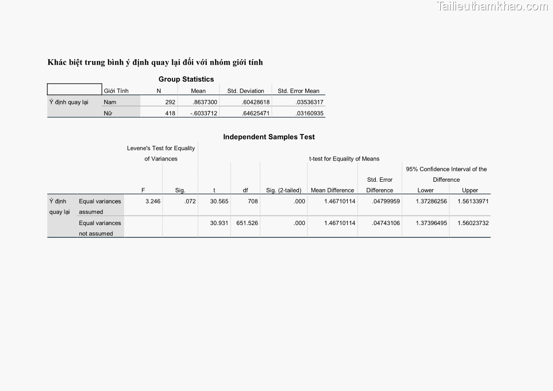 Luận án tiến sĩ quản trị kinh doanh Mối quan hệ giữa nhận thức rủi ro, hạnh phúc chủ quan và ý định quay lại của khách du lịch tại Việt Nam - Trường hợp nghiên cứu tại thành phố Hồ Chí Minh - 25 Trang 300