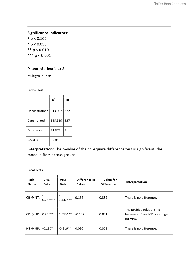 Luận án tiến sĩ quản trị kinh doanh Mối quan hệ giữa nhận thức rủi ro, hạnh phúc chủ quan và ý định quay lại của khách du lịch tại Việt Nam - Trường hợp nghiên cứu tại thành phố Hồ Chí Minh - 25 Trang 290