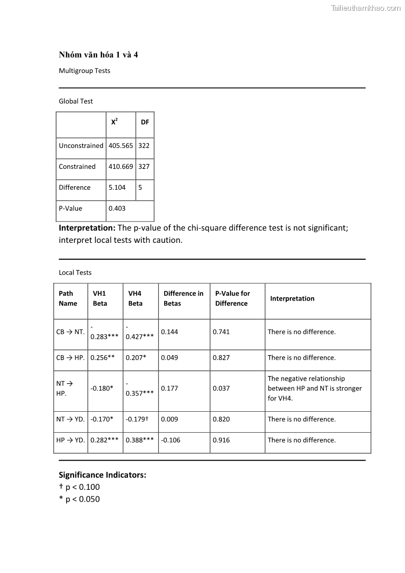 Luận án tiến sĩ quản trị kinh doanh Mối quan hệ giữa nhận thức rủi ro, hạnh phúc chủ quan và ý định quay lại của khách du lịch tại Việt Nam - Trường hợp nghiên cứu tại thành phố Hồ Chí Minh - 25 Trang 292