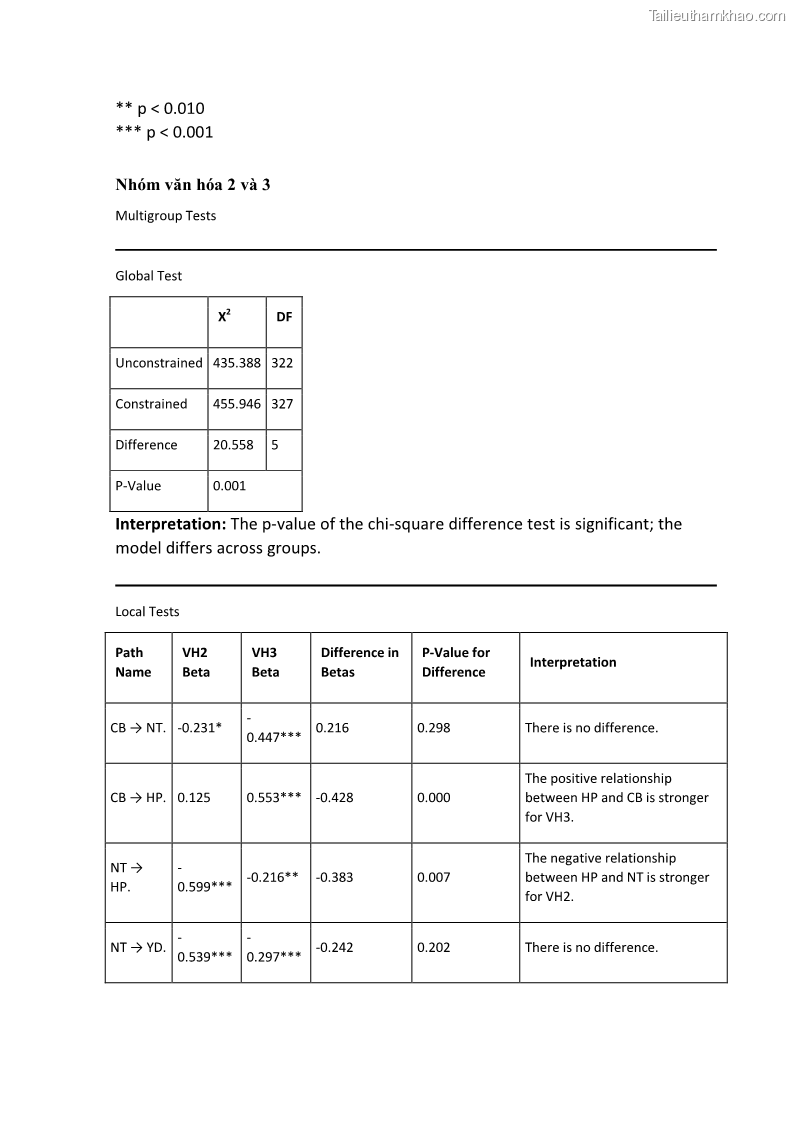 Luận án tiến sĩ quản trị kinh doanh Mối quan hệ giữa nhận thức rủi ro, hạnh phúc chủ quan và ý định quay lại của khách du lịch tại Việt Nam - Trường hợp nghiên cứu tại thành phố Hồ Chí Minh - 25 Trang 293