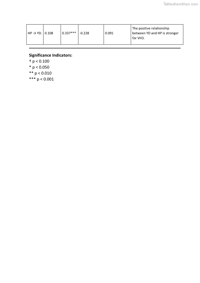 Luận án tiến sĩ quản trị kinh doanh Mối quan hệ giữa nhận thức rủi ro, hạnh phúc chủ quan và ý định quay lại của khách du lịch tại Việt Nam - Trường hợp nghiên cứu tại thành phố Hồ Chí Minh - 25 Trang 294