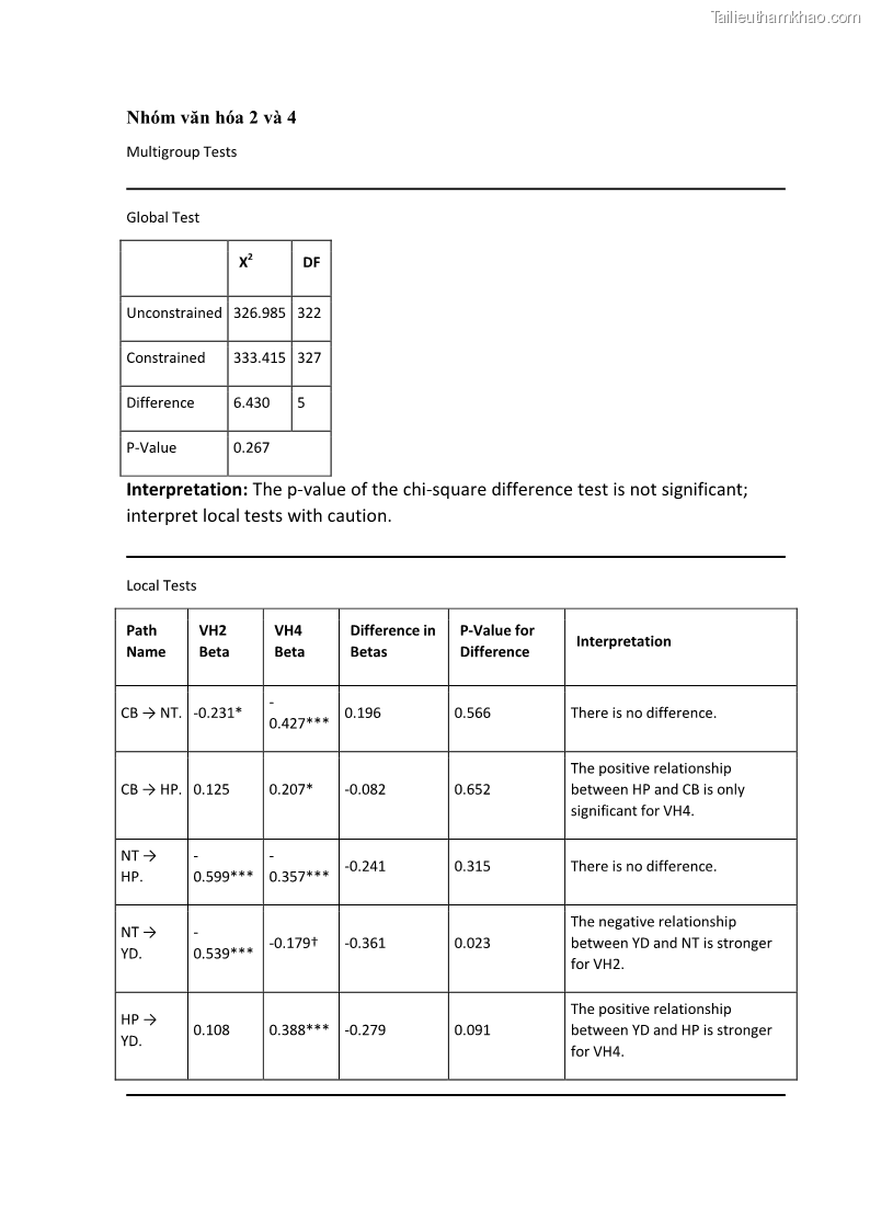 Luận án tiến sĩ quản trị kinh doanh Mối quan hệ giữa nhận thức rủi ro, hạnh phúc chủ quan và ý định quay lại của khách du lịch tại Việt Nam - Trường hợp nghiên cứu tại thành phố Hồ Chí Minh - 25 Trang 295