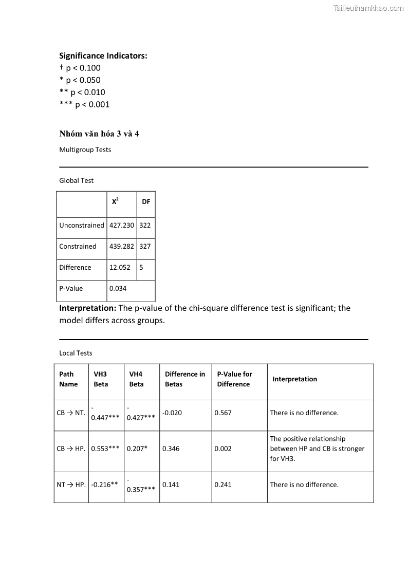 Luận án tiến sĩ quản trị kinh doanh Mối quan hệ giữa nhận thức rủi ro, hạnh phúc chủ quan và ý định quay lại của khách du lịch tại Việt Nam - Trường hợp nghiên cứu tại thành phố Hồ Chí Minh - 25 Trang 296