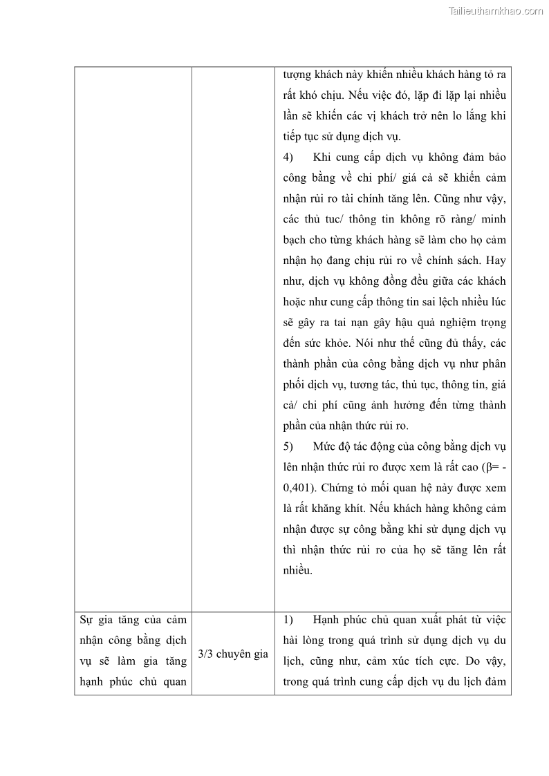 Luận án tiến sĩ quản trị kinh doanh Mối quan hệ giữa nhận thức rủi ro, hạnh phúc chủ quan và ý định quay lại của khách du lịch tại Việt Nam - Trường hợp nghiên cứu tại thành phố Hồ Chí Minh - 26 Trang 311