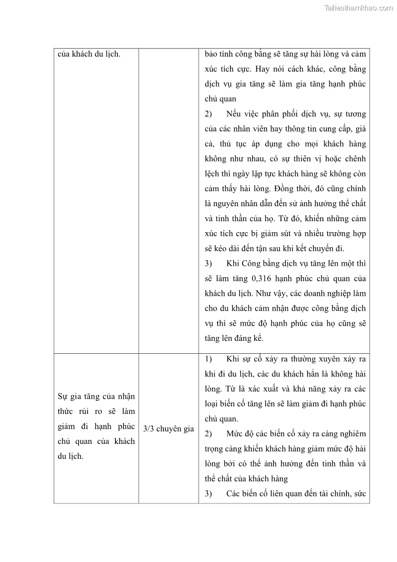 Luận án tiến sĩ quản trị kinh doanh Mối quan hệ giữa nhận thức rủi ro, hạnh phúc chủ quan và ý định quay lại của khách du lịch tại Việt Nam - Trường hợp nghiên cứu tại thành phố Hồ Chí Minh - 26 Trang 312