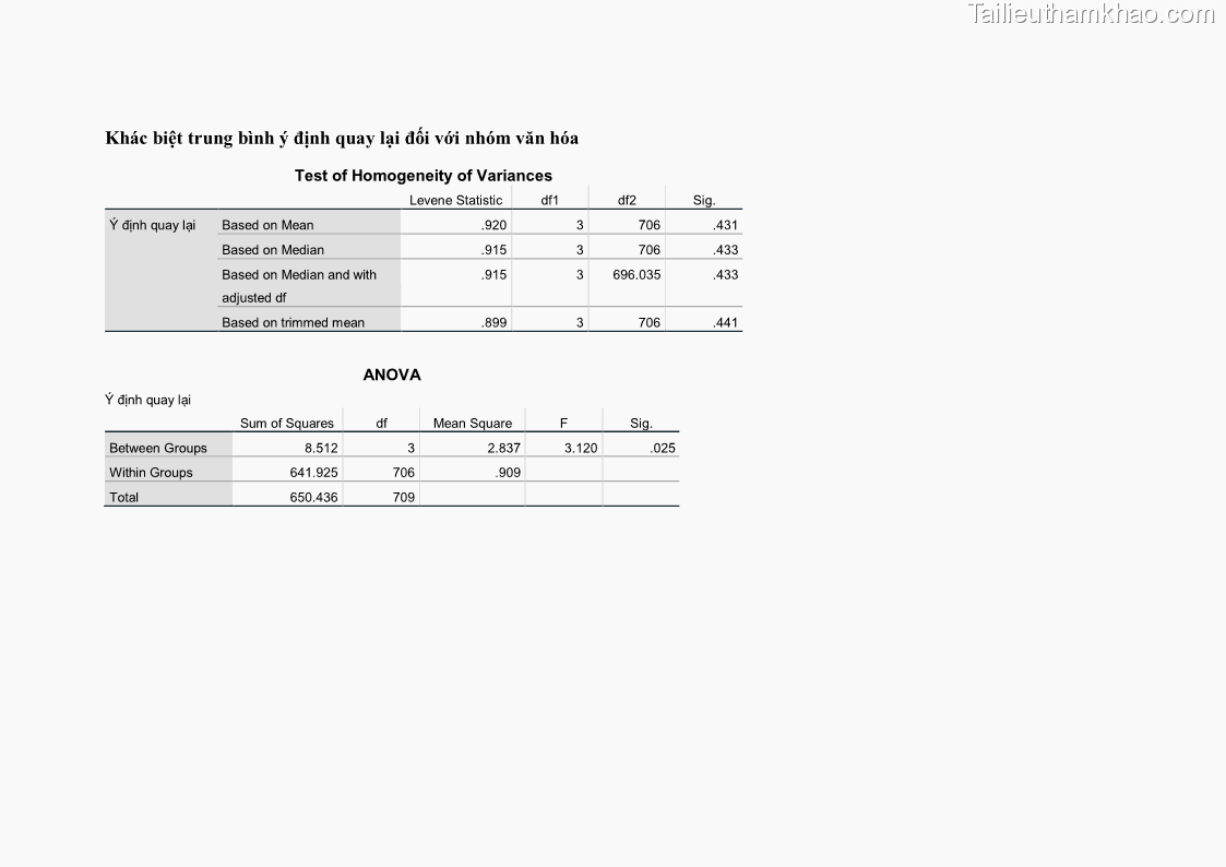 Luận án tiến sĩ quản trị kinh doanh Mối quan hệ giữa nhận thức rủi ro, hạnh phúc chủ quan và ý định quay lại của khách du lịch tại Việt Nam - Trường hợp nghiên cứu tại thành phố Hồ Chí Minh - 26 Trang 302