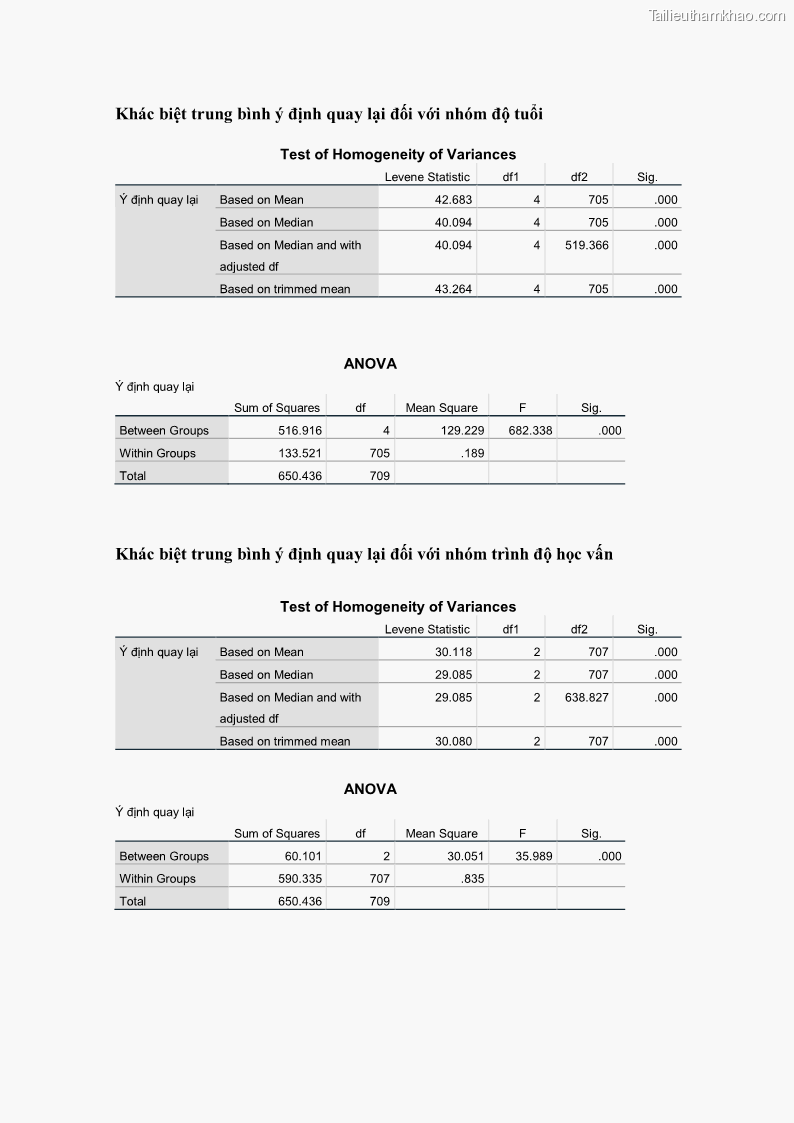 Luận án tiến sĩ quản trị kinh doanh Mối quan hệ giữa nhận thức rủi ro, hạnh phúc chủ quan và ý định quay lại của khách du lịch tại Việt Nam - Trường hợp nghiên cứu tại thành phố Hồ Chí Minh - 26 Trang 304