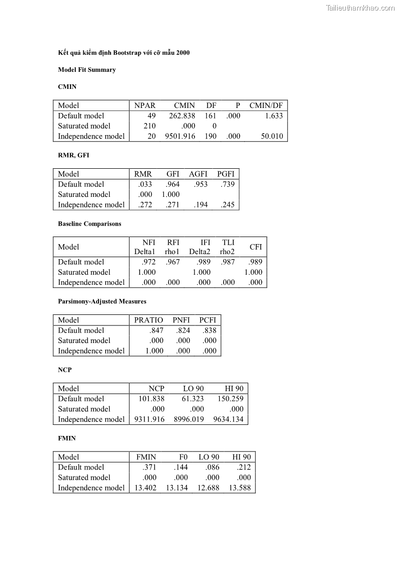 Luận án tiến sĩ quản trị kinh doanh Mối quan hệ giữa nhận thức rủi ro, hạnh phúc chủ quan và ý định quay lại của khách du lịch tại Việt Nam - Trường hợp nghiên cứu tại thành phố Hồ Chí Minh - 26 Trang 305