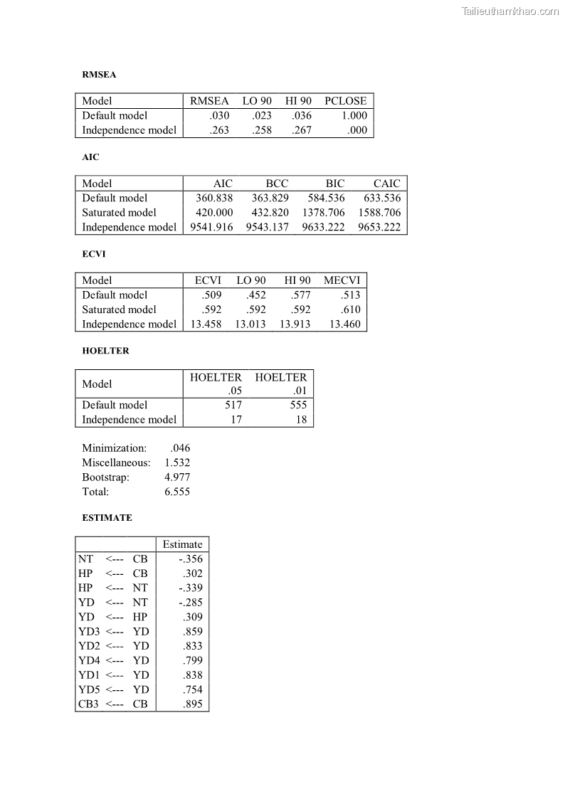 Luận án tiến sĩ quản trị kinh doanh Mối quan hệ giữa nhận thức rủi ro, hạnh phúc chủ quan và ý định quay lại của khách du lịch tại Việt Nam - Trường hợp nghiên cứu tại thành phố Hồ Chí Minh - 26 Trang 306