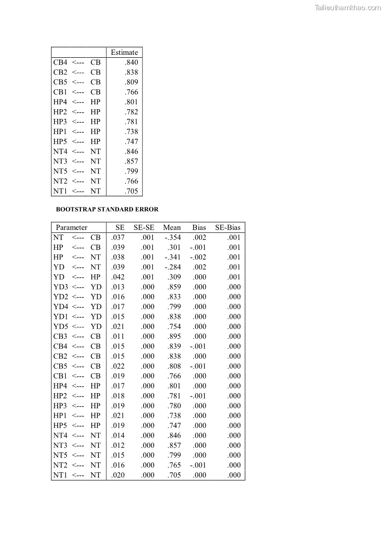 Luận án tiến sĩ quản trị kinh doanh Mối quan hệ giữa nhận thức rủi ro, hạnh phúc chủ quan và ý định quay lại của khách du lịch tại Việt Nam - Trường hợp nghiên cứu tại thành phố Hồ Chí Minh - 26 Trang 307