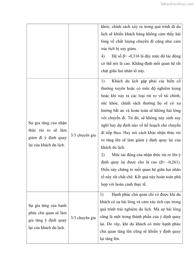 Luận án tiến sĩ quản trị kinh doanh Mối quan hệ giữa nhận thức rủi ro, hạnh phúc chủ quan và ý định quay lại của khách du lịch tại Việt Nam - Trường hợp nghiên cứu tại thành phố Hồ Chí Minh - 27 Trang 313