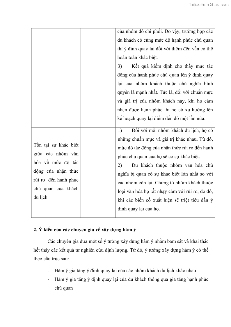 Luận án tiến sĩ quản trị kinh doanh Mối quan hệ giữa nhận thức rủi ro, hạnh phúc chủ quan và ý định quay lại của khách du lịch tại Việt Nam - Trường hợp nghiên cứu tại thành phố Hồ Chí Minh - 27 Trang 315