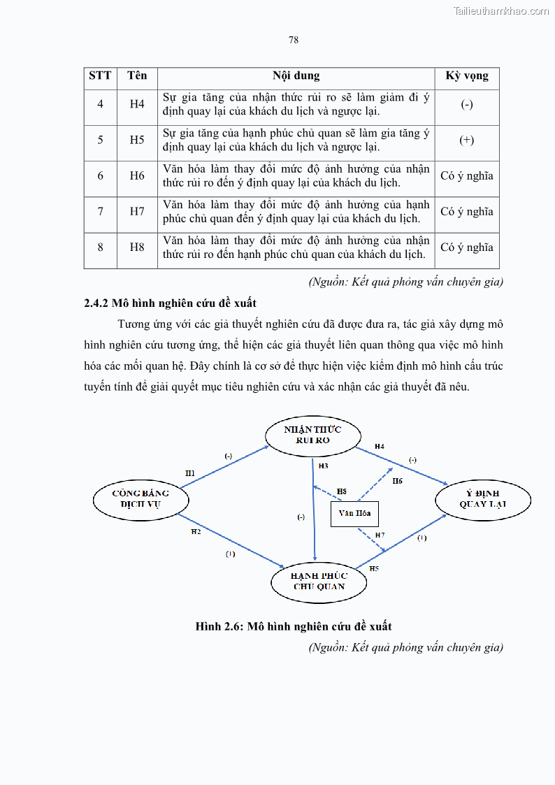 Luận án tiến sĩ quản trị kinh doanh Mối quan hệ giữa nhận thức rủi ro, hạnh phúc chủ quan và ý định quay lại của khách du lịch tại Việt Nam - Trường hợp nghiên cứu tại thành phố Hồ Chí Minh - 8 Trang 93