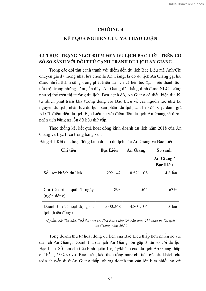 Luận án tiến sĩ quản trị kinh doanh Nâng cao năng lực cạnh tranh điểm đến du lịch ở Bạc Liêu - 10 Trang 118