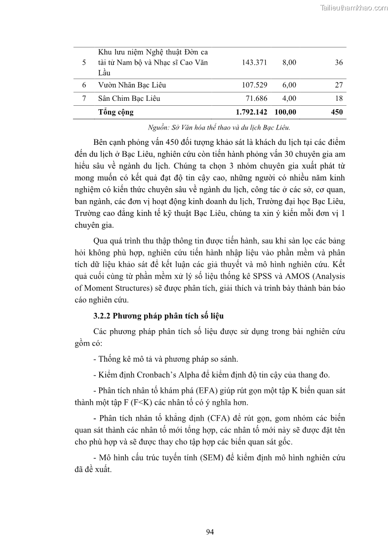 Luận án tiến sĩ quản trị kinh doanh Nâng cao năng lực cạnh tranh điểm đến du lịch ở Bạc Liêu - 10 Trang 114