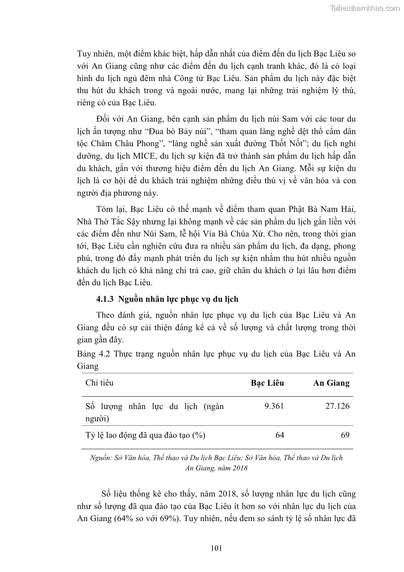 Luận án tiến sĩ quản trị kinh doanh Nâng cao năng lực cạnh tranh điểm đến du lịch ở Bạc Liêu - 11 Trang 121
