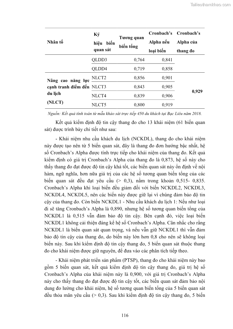 Luận án tiến sĩ quản trị kinh doanh Nâng cao năng lực cạnh tranh điểm đến du lịch ở Bạc Liêu - 12 Trang 136