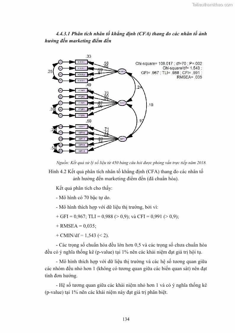 Luận án tiến sĩ quản trị kinh doanh Nâng cao năng lực cạnh tranh điểm đến du lịch ở Bạc Liêu - 13 Trang 154