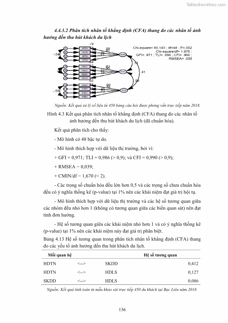Luận án tiến sĩ quản trị kinh doanh Nâng cao năng lực cạnh tranh điểm đến du lịch ở Bạc Liêu - 13 Trang 156