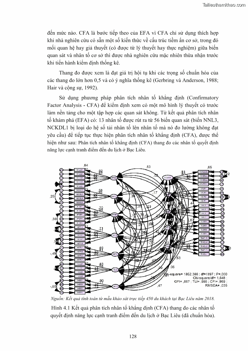 Luận án tiến sĩ quản trị kinh doanh Nâng cao năng lực cạnh tranh điểm đến du lịch ở Bạc Liêu - 13 Trang 148