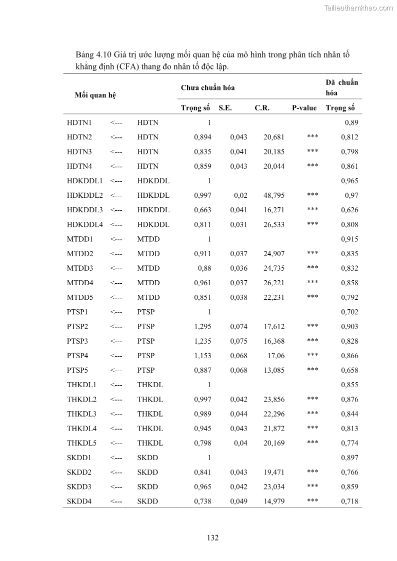 Luận án tiến sĩ quản trị kinh doanh Nâng cao năng lực cạnh tranh điểm đến du lịch ở Bạc Liêu - 13 Trang 152
