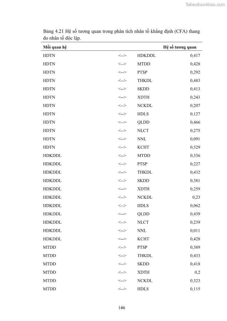 Luận án tiến sĩ quản trị kinh doanh Nâng cao năng lực cạnh tranh điểm đến du lịch ở Bạc Liêu - 14 Trang 166