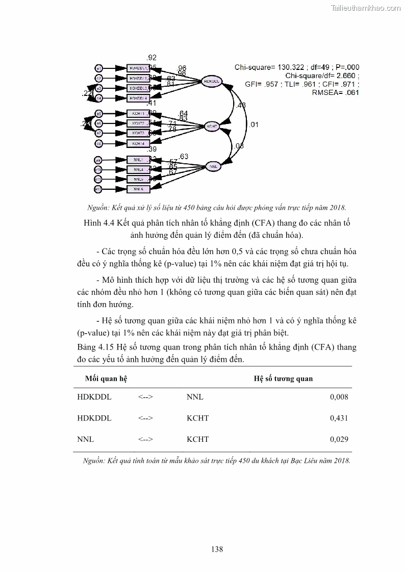Luận án tiến sĩ quản trị kinh doanh Nâng cao năng lực cạnh tranh điểm đến du lịch ở Bạc Liêu - 14 Trang 158
