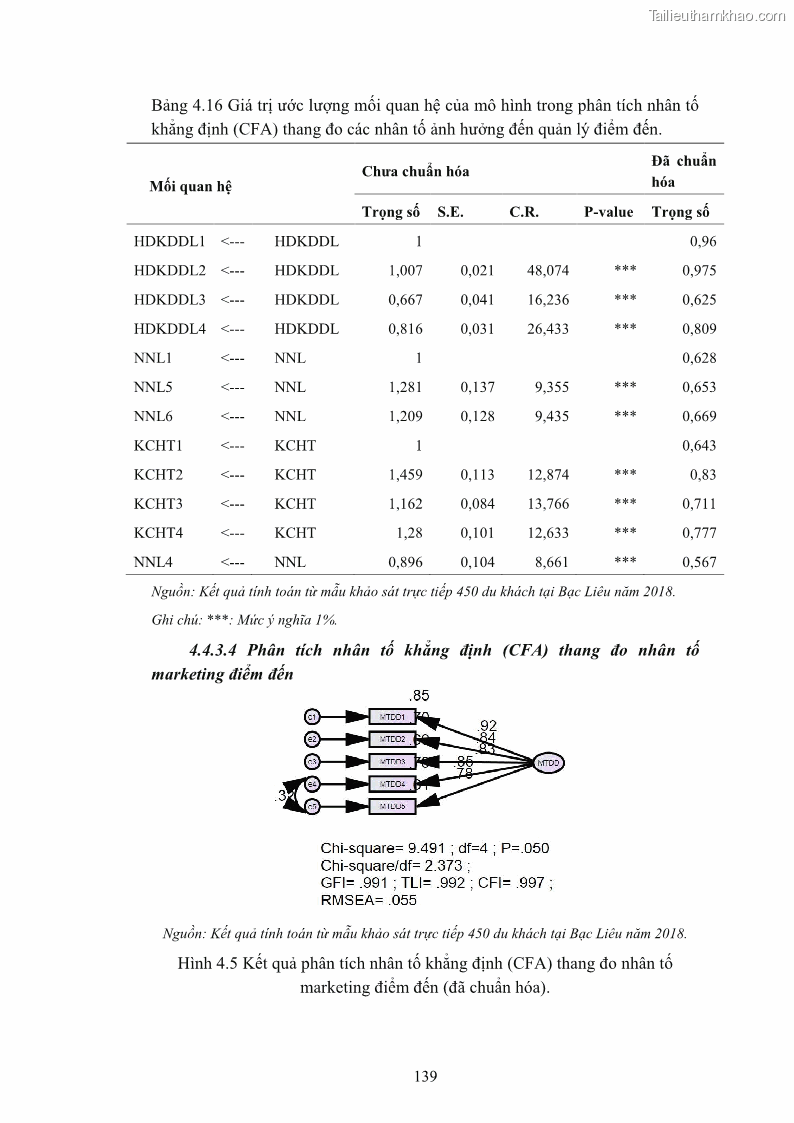 Luận án tiến sĩ quản trị kinh doanh Nâng cao năng lực cạnh tranh điểm đến du lịch ở Bạc Liêu - 14 Trang 159