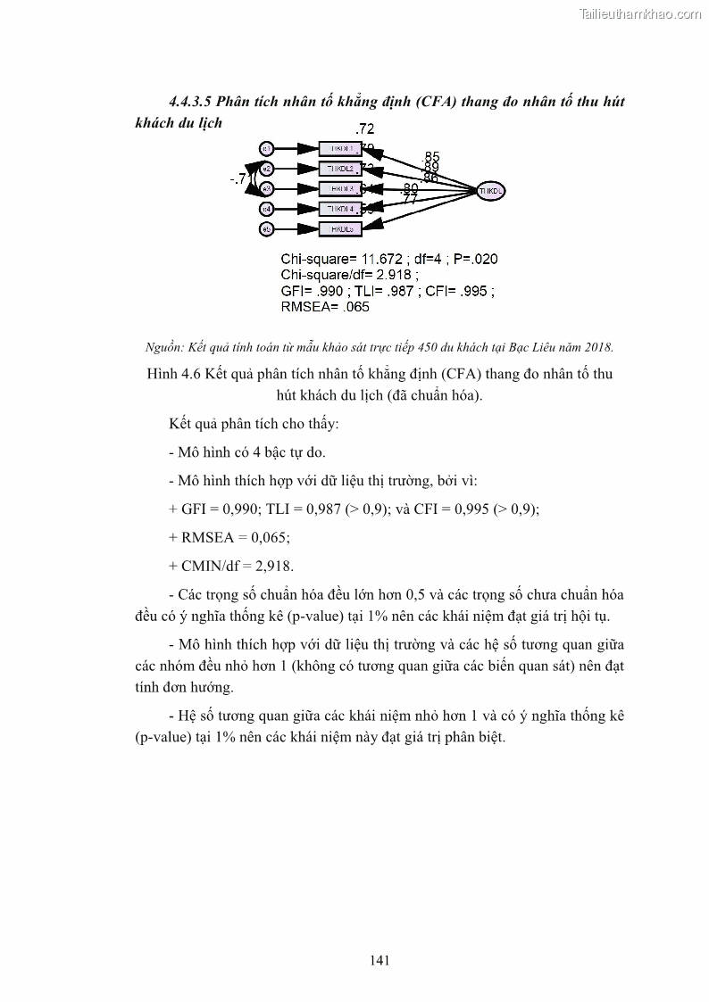 Luận án tiến sĩ quản trị kinh doanh Nâng cao năng lực cạnh tranh điểm đến du lịch ở Bạc Liêu - 14 Trang 161