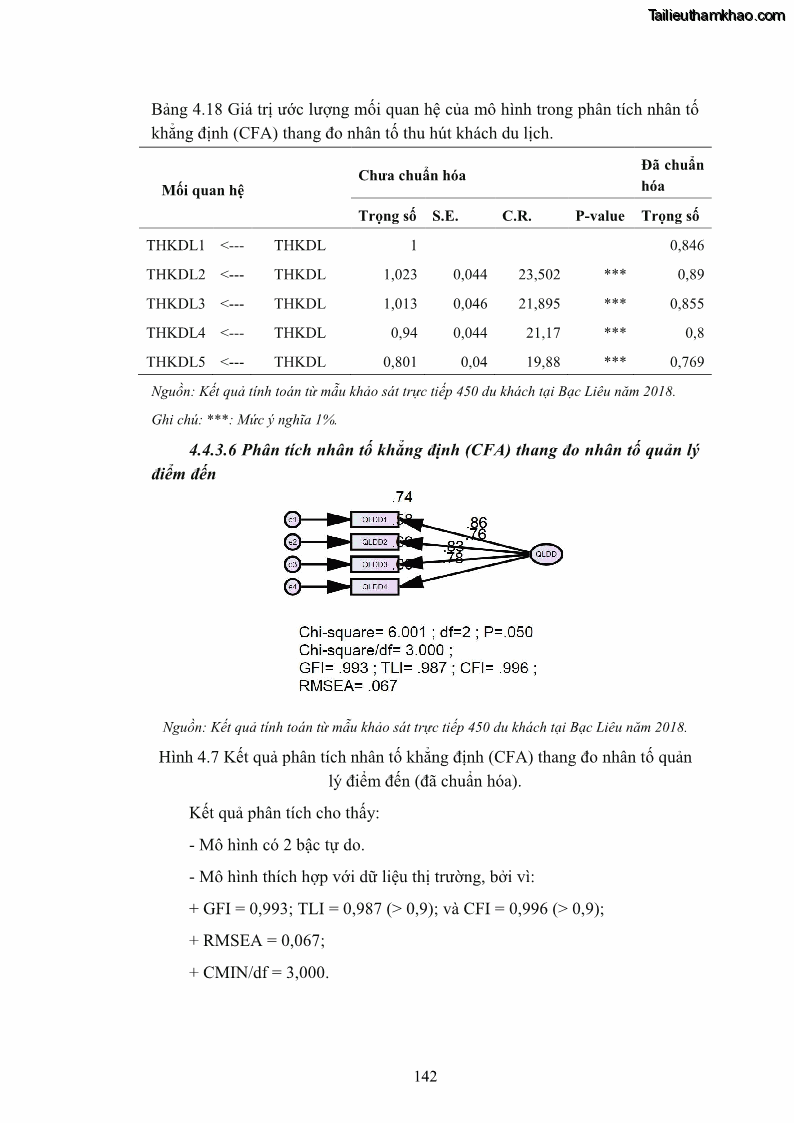 Luận án tiến sĩ quản trị kinh doanh Nâng cao năng lực cạnh tranh điểm đến du lịch ở Bạc Liêu - 14 Trang 162