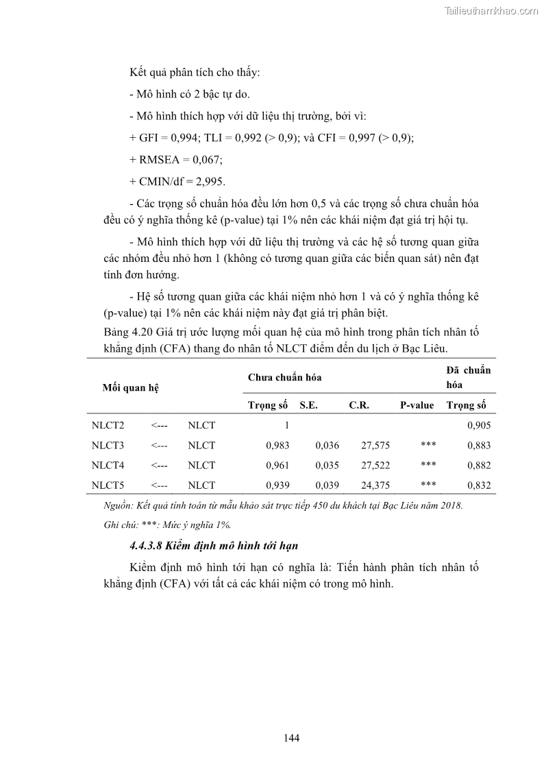 Luận án tiến sĩ quản trị kinh doanh Nâng cao năng lực cạnh tranh điểm đến du lịch ở Bạc Liêu - 14 Trang 164