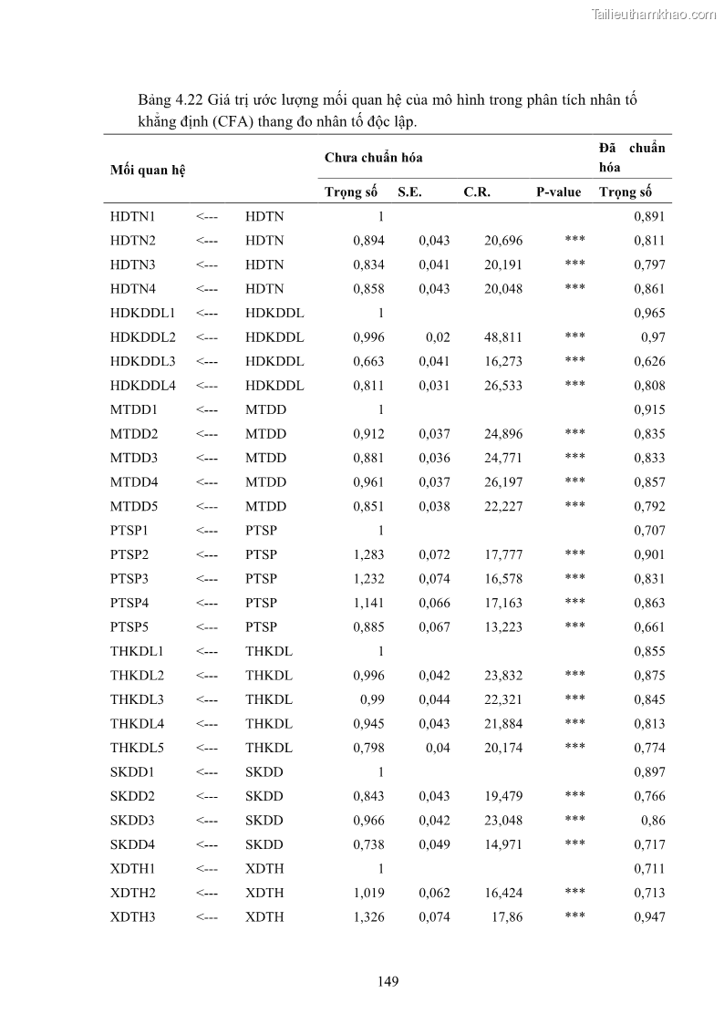 Luận án tiến sĩ quản trị kinh doanh Nâng cao năng lực cạnh tranh điểm đến du lịch ở Bạc Liêu - 15 Trang 169